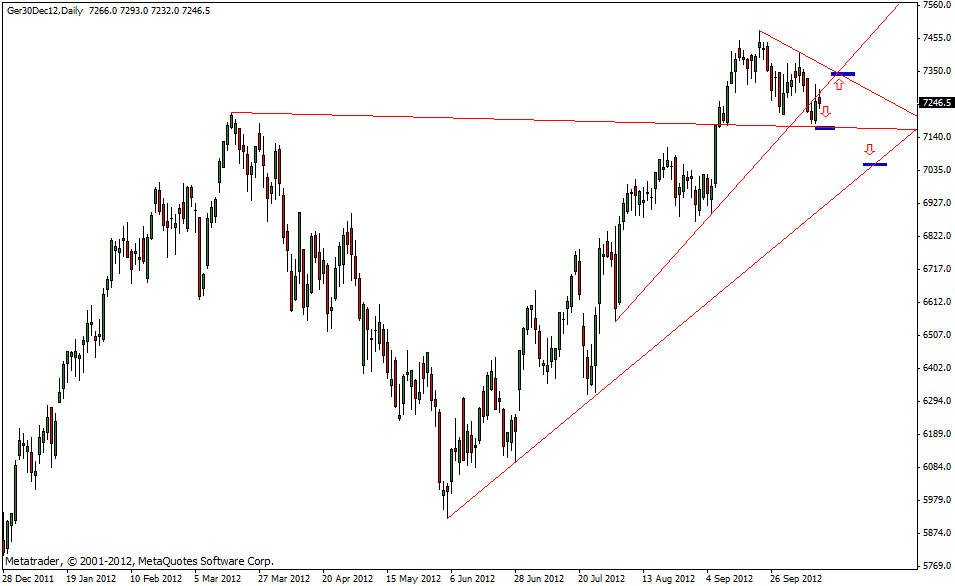 dax_13.10.gif