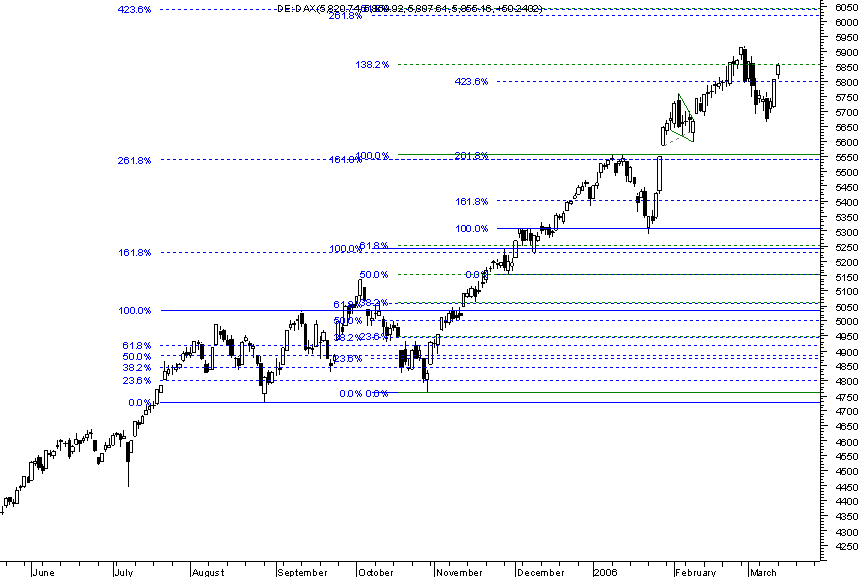 dax daily Fibos.png