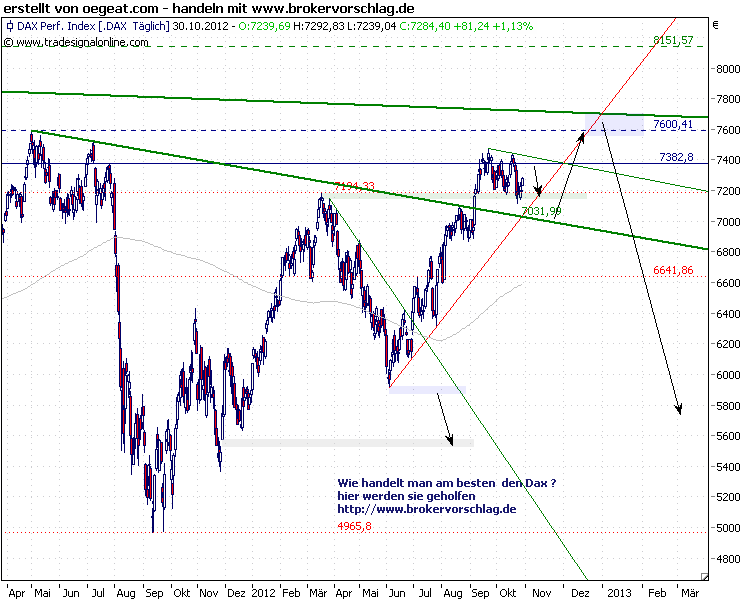 dax-30-10Chart.png