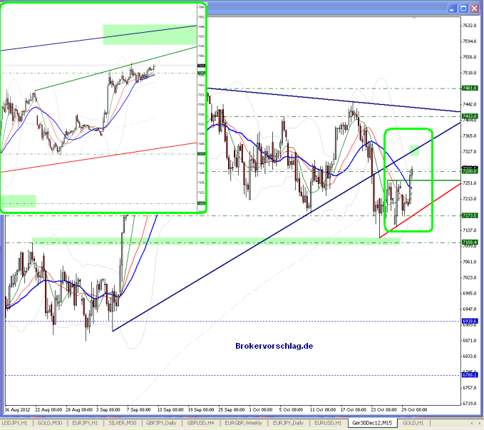 fdax-29-10-2012-a.png