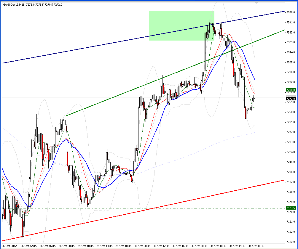 fdax-29-10-2012-b.png