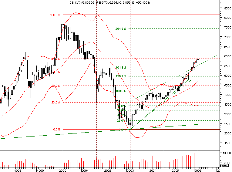 dax monthly.png