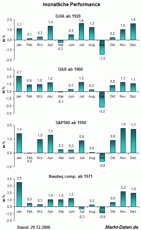 performance-jahr.gif