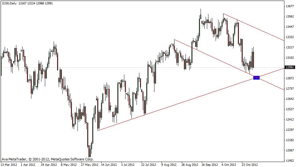 dow_03.11.gif