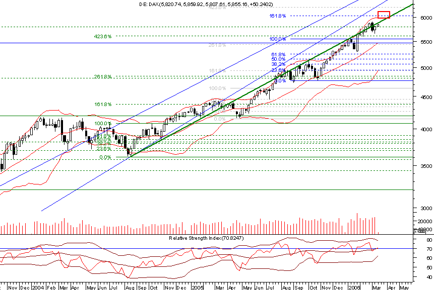 dax weekly.png