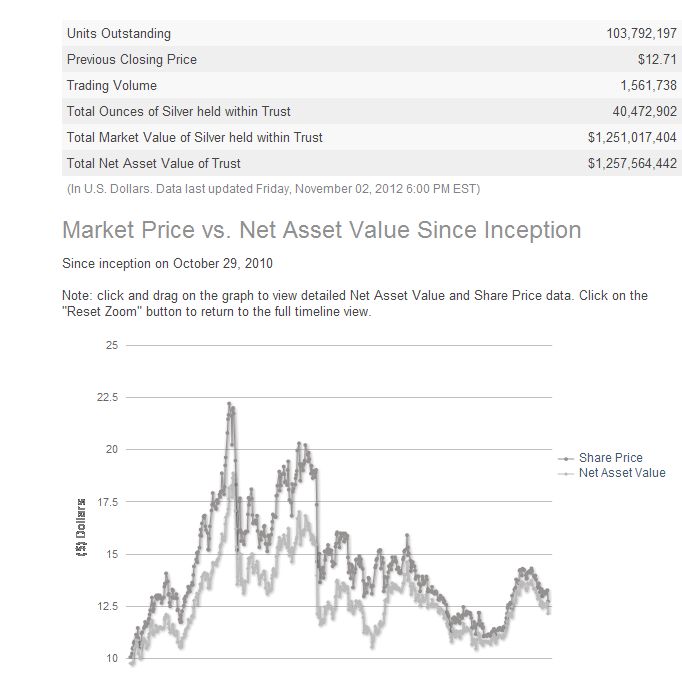 Sprott silver Trust 03-11-12.jpg