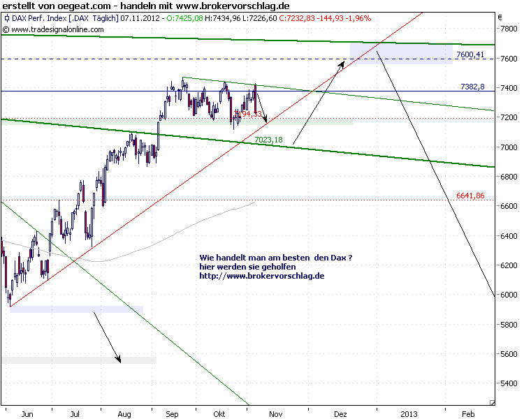 dax-index-7-11-2012.png