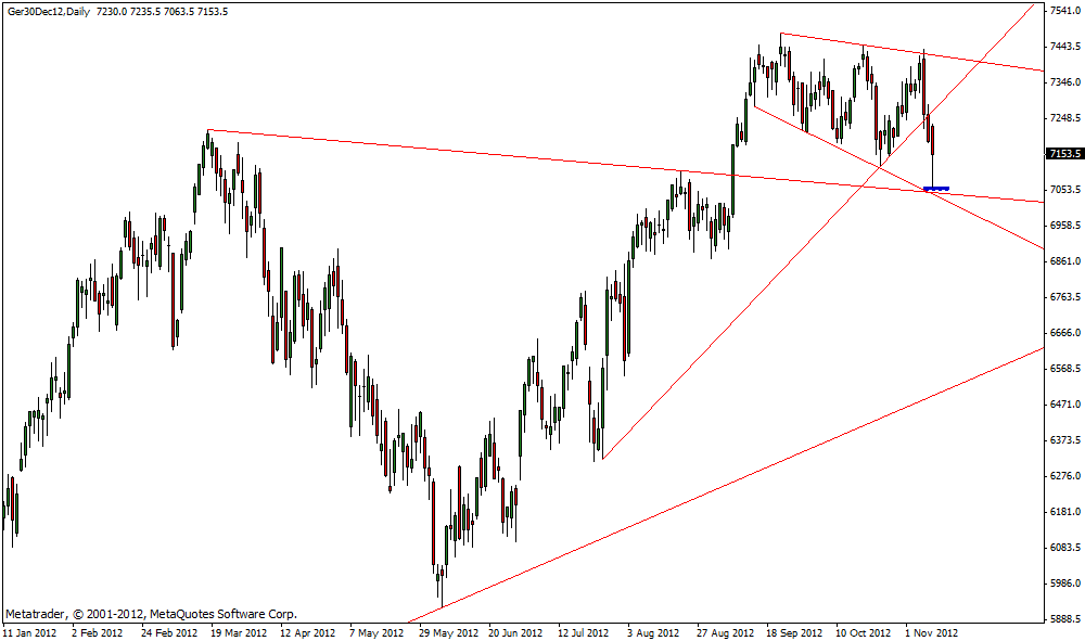 dax_10.11.gif