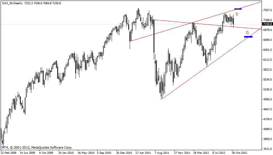 dax_11.11.gif