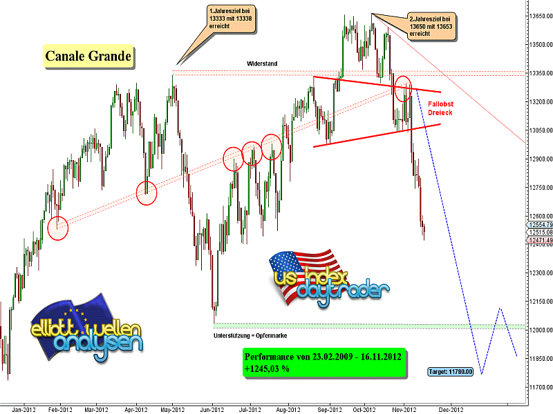 20121116 Dow Tiedje Daily.png