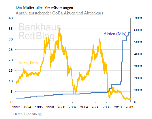 coba-stocks.png