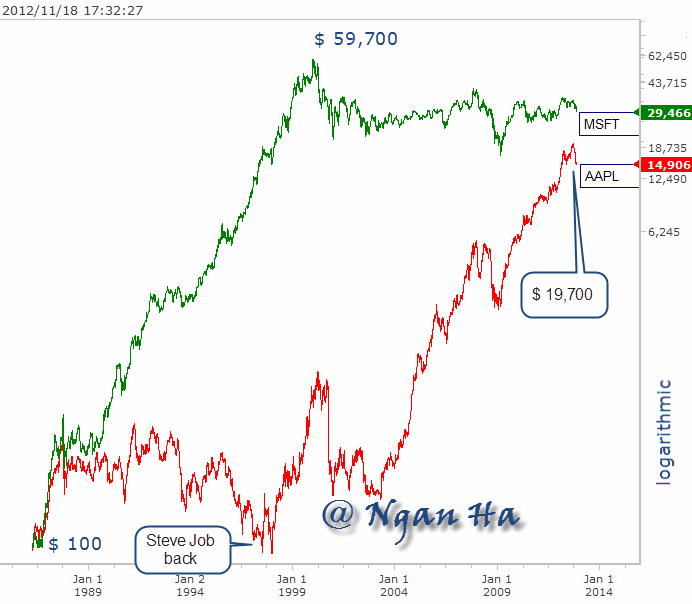 MSFT-AAPL.gif