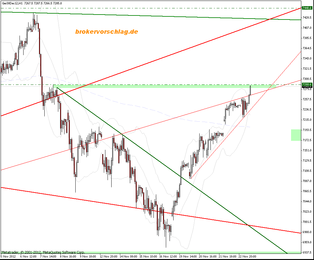 fdax-23-11-2012-c.gif