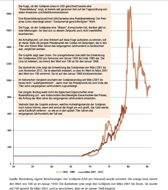 goldpreis - damals und heute.jpg