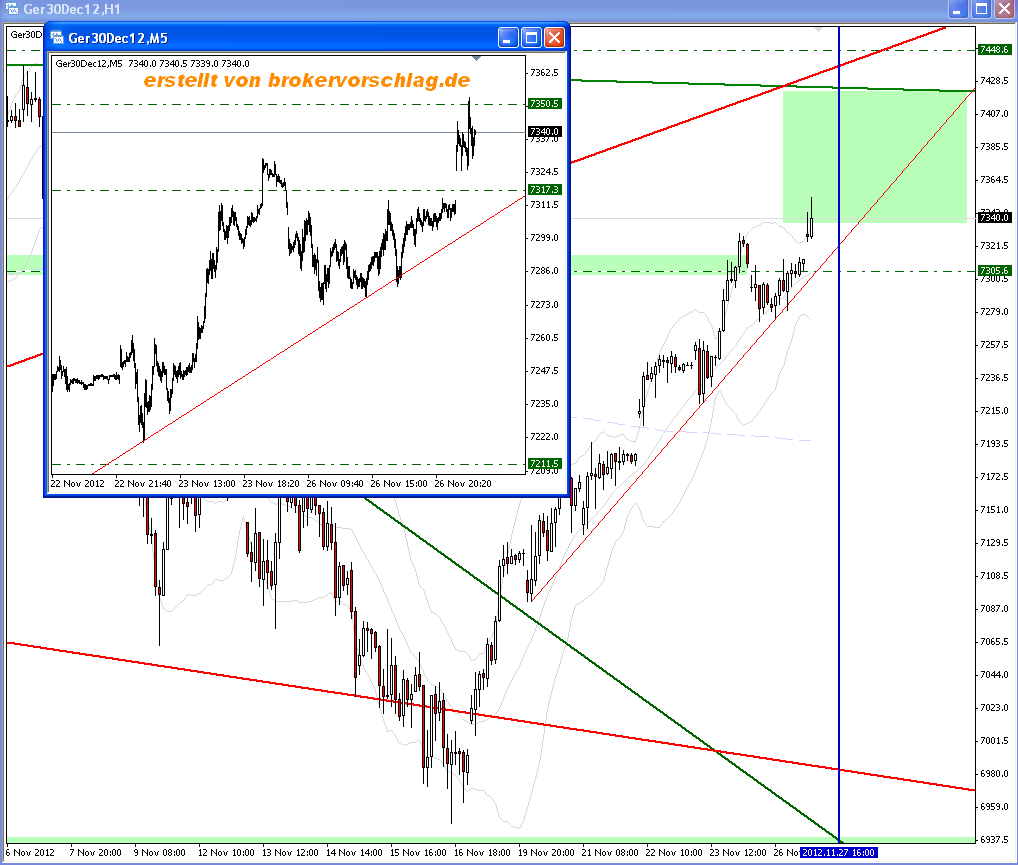 fdax-27-11-2012.png