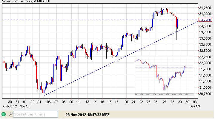 Silbermanipulation am 28.11.2012.jpg