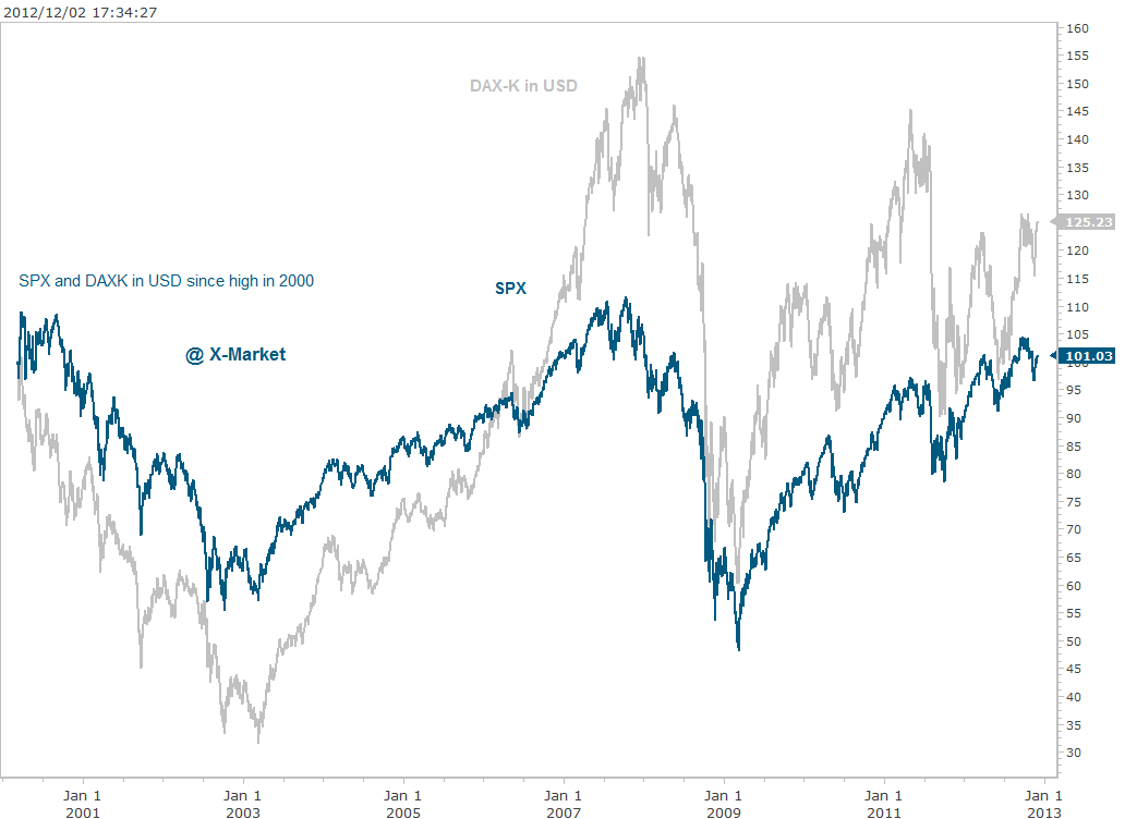 DAXK-SPX-2000.gif