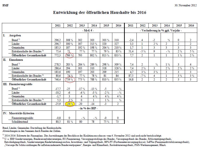 Bundesrepublik - öffentliche Haushalte.jpg