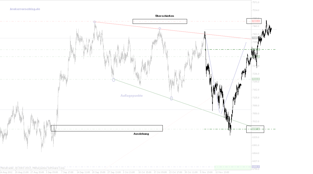 fdax_trompete_7_11_2012_c_191--a.png