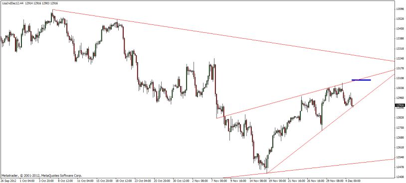 dow_05.12-1.jpg