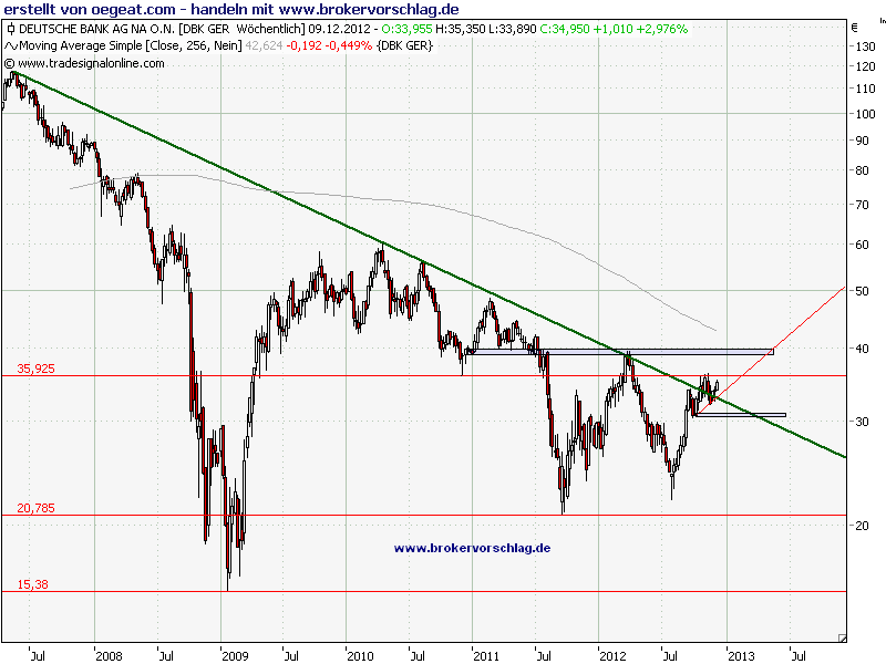 deutsche-bank-5-12-2012.png