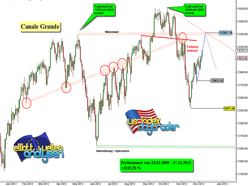 20121208 Dow Tiedje Daily.png