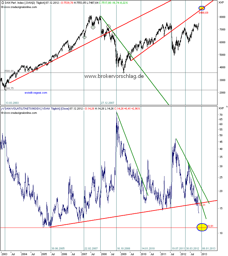 dax-vix-7-12-2012.png