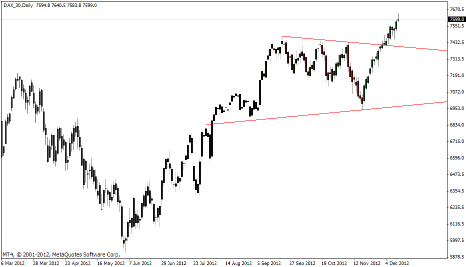 dax_12.12_daily.gif