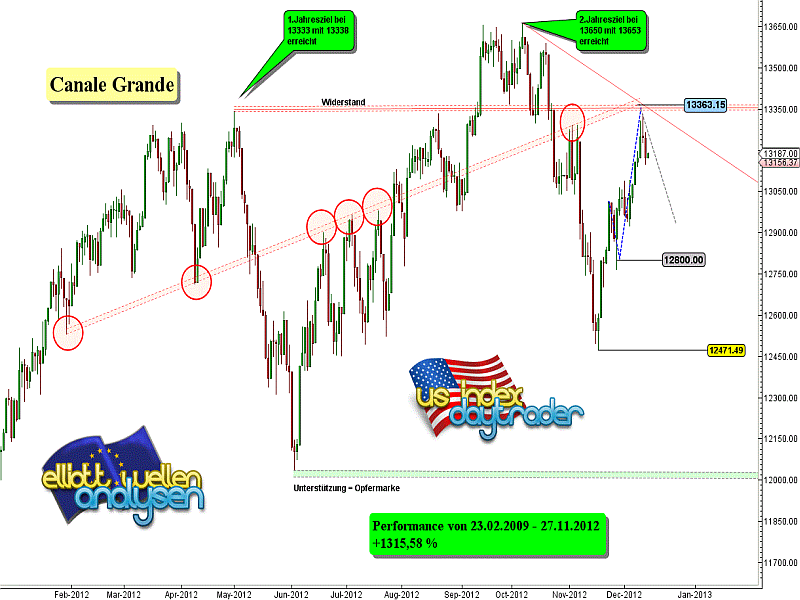 20121214 Dow Tiedje Daily.png