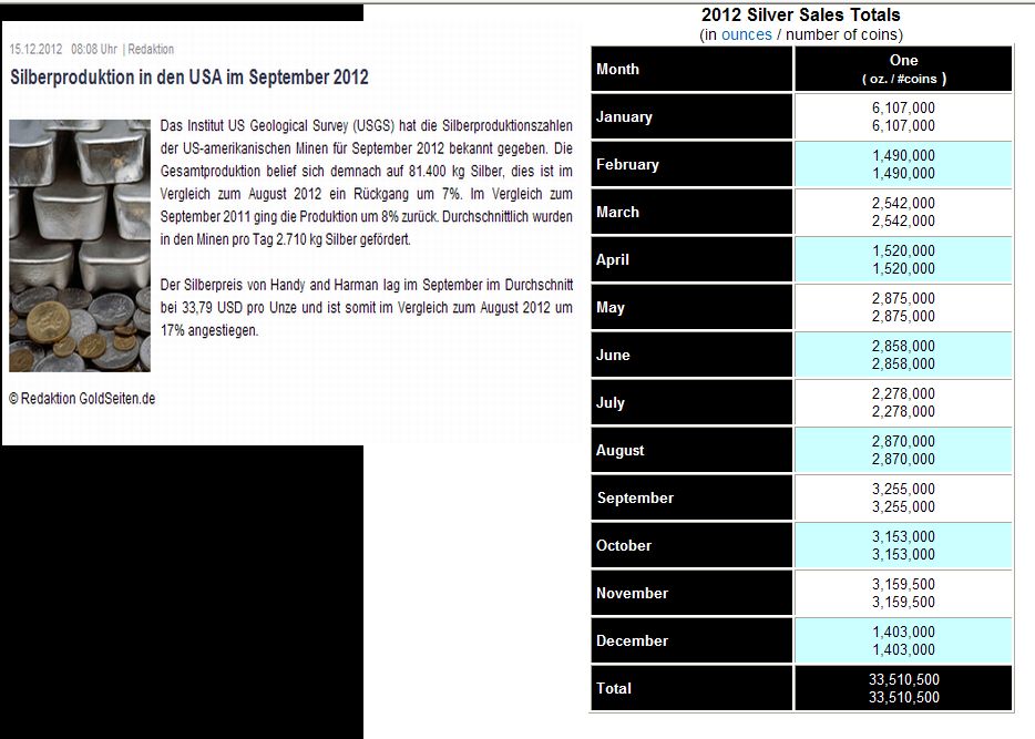 Silberproduktion + Silver Eagle 2012 usa.jpg