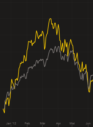 jänner-Juni-spread-2012.png