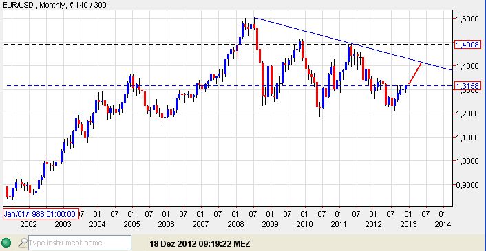 Euro-USD bis zum 1HJ 2013.jpg