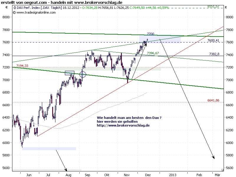 dax-index-18-12-.png