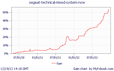 oegeat-fonds.png