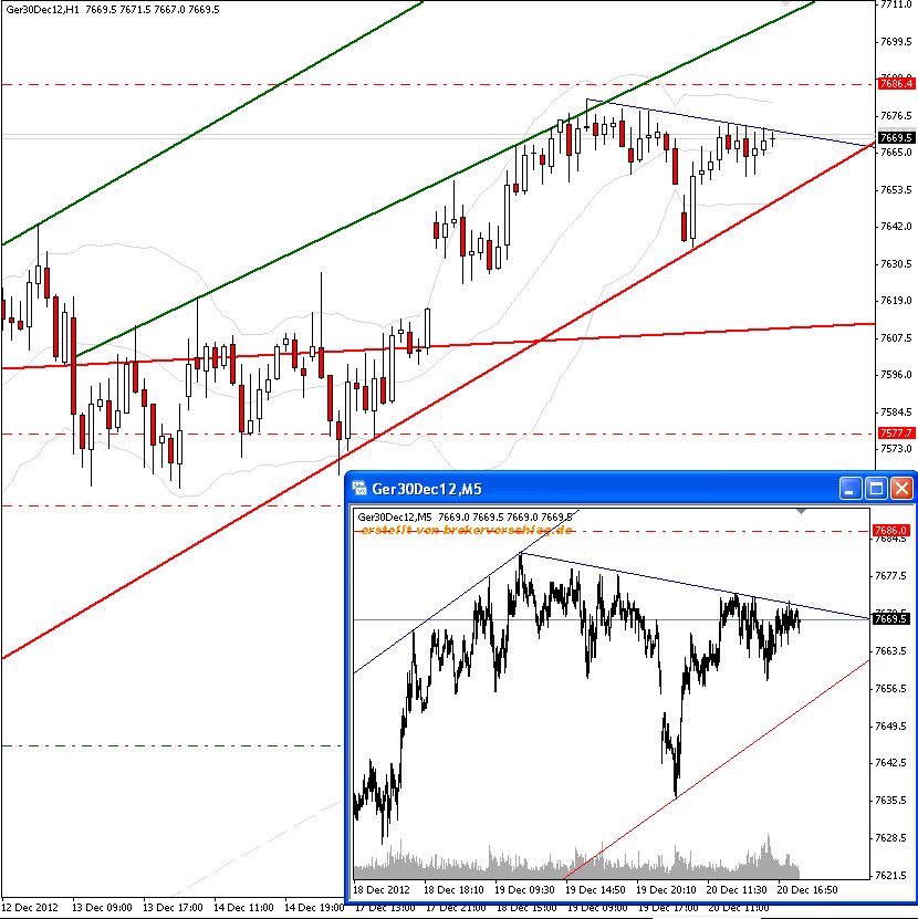dax-20-12-2012-a.png