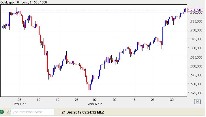 Gold - Jahreswechsel 2011 zu  2012.jpg