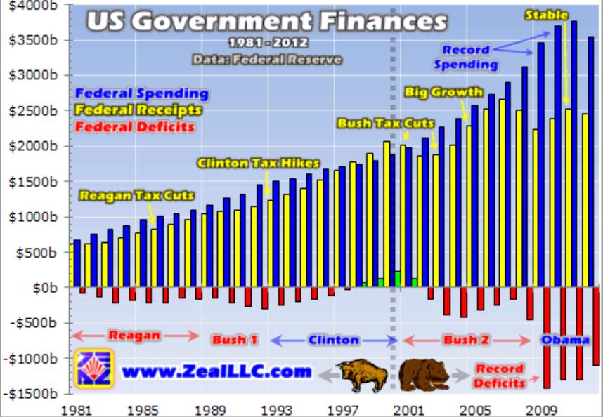 US Government Finances I.JPG