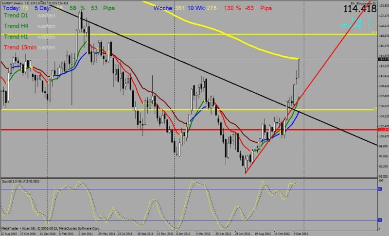 eurjpy-wochen-28-12.jpg