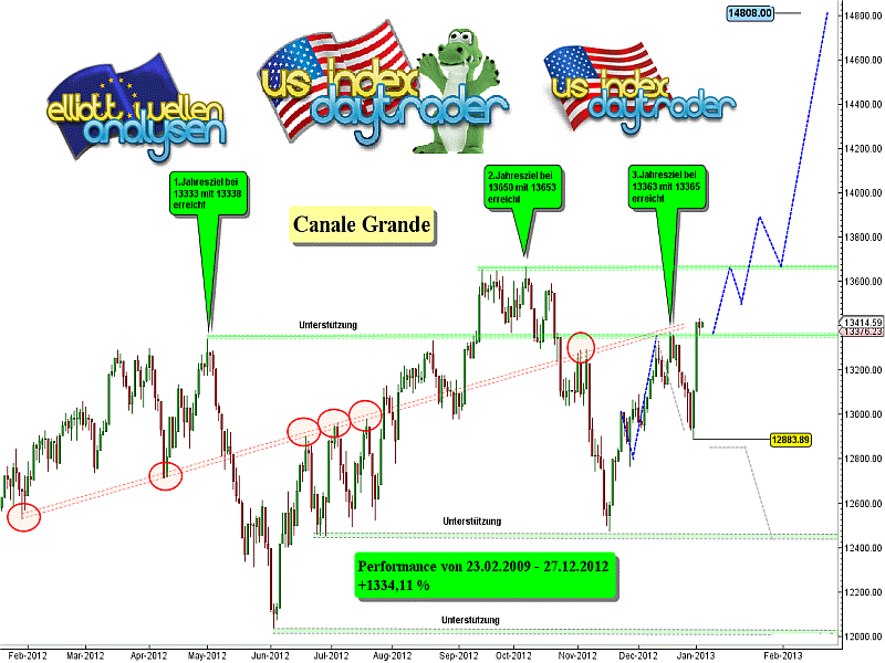 20130104 Dow Tiedje Daily.png