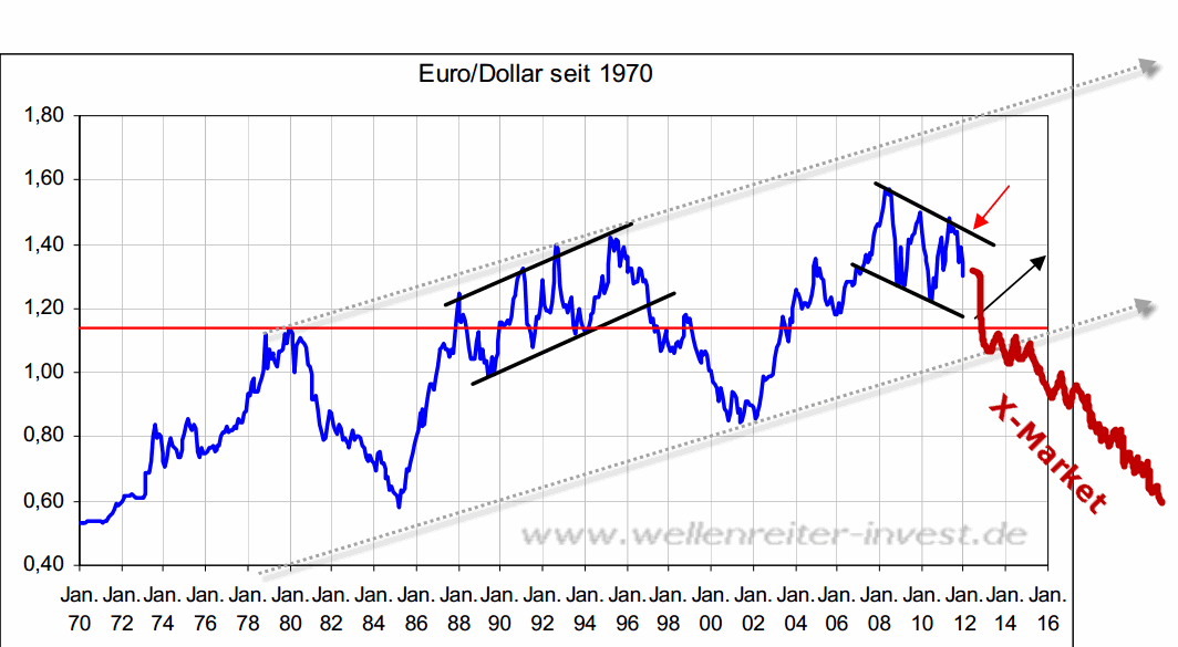 euro-wellenreiter.gif