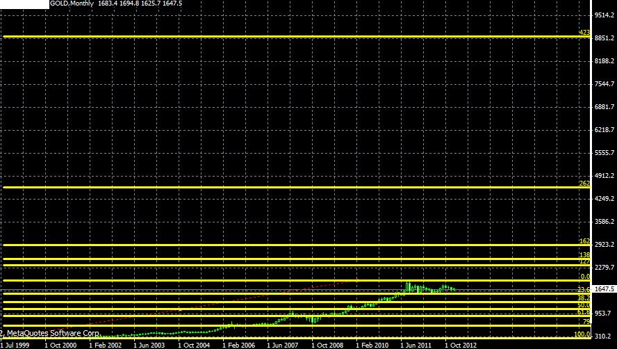 Gold monthly.JPG