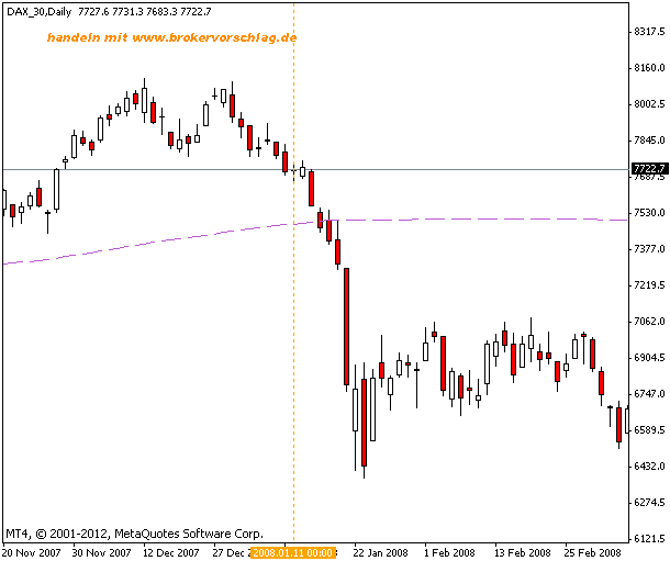 fdax-anno-2008.gif