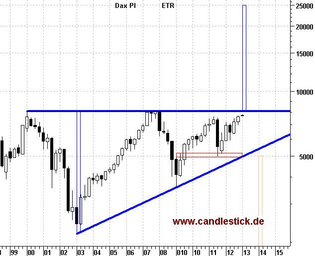 dax-quarterly.png