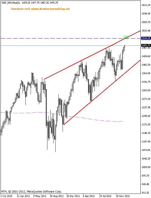 sp500-keil-2013-1.gif