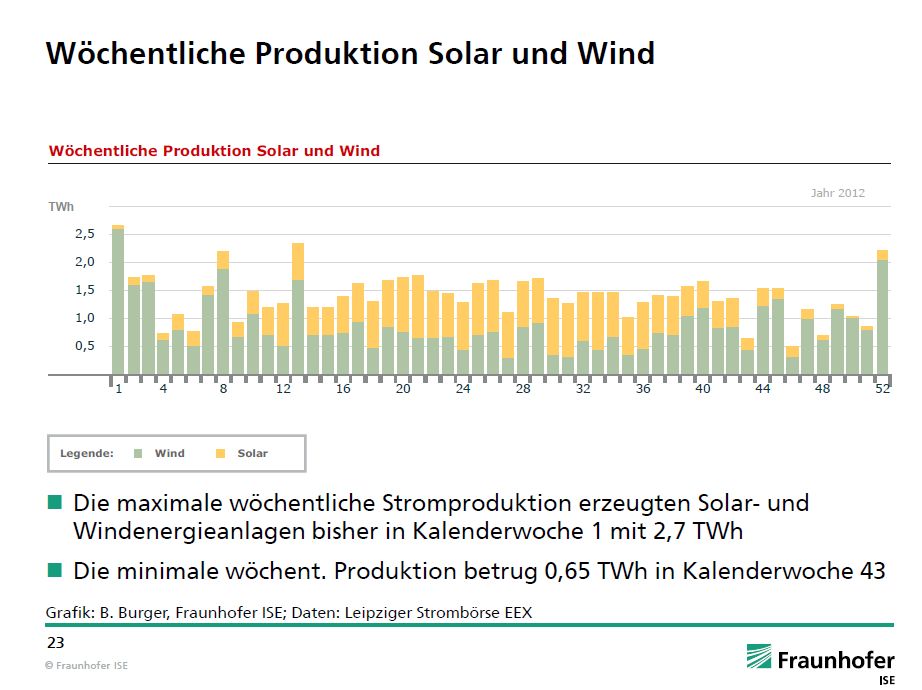 öko - woche Solar+Wind.jpg