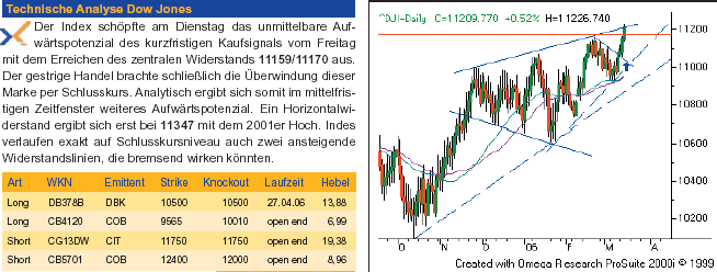 dow-16.3.2006.png