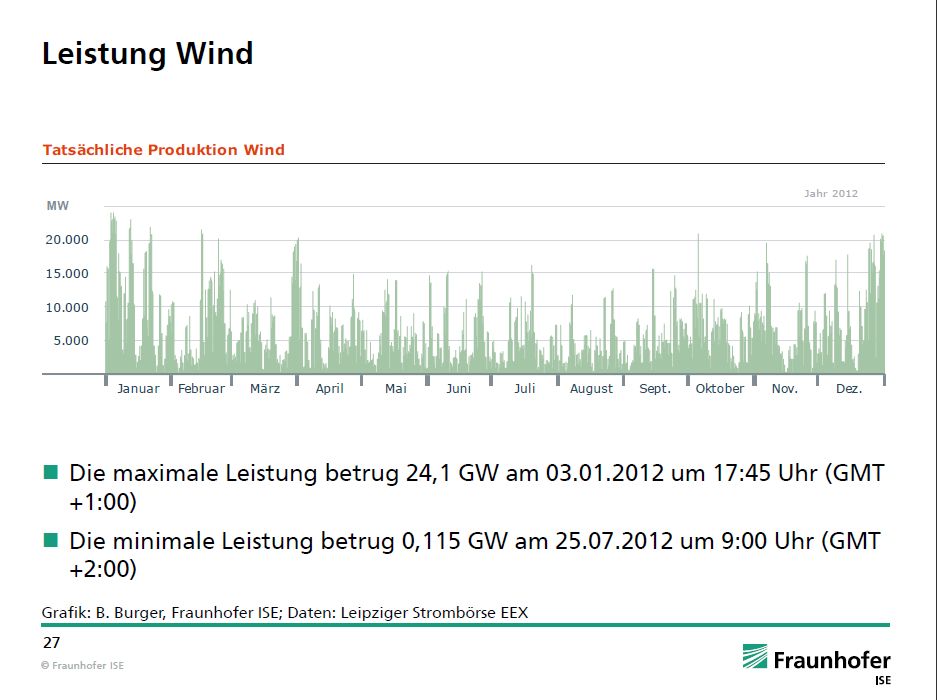 Öko-Leistung Wind.jpg