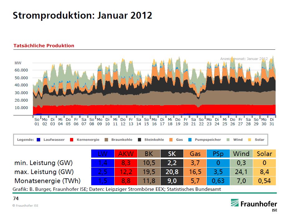 Öko - Gesamtstrom jan 2012.jpg