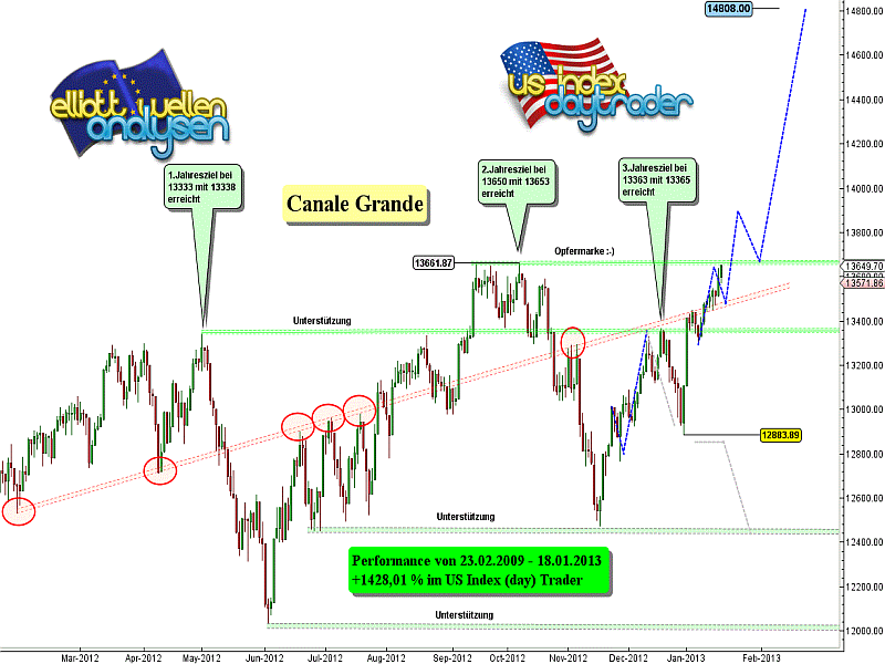 20130119 Dow Tiedje Daily.png