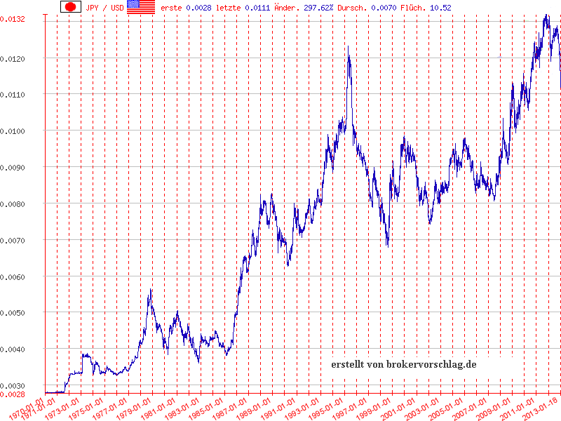 yen-usd-70-2013.png